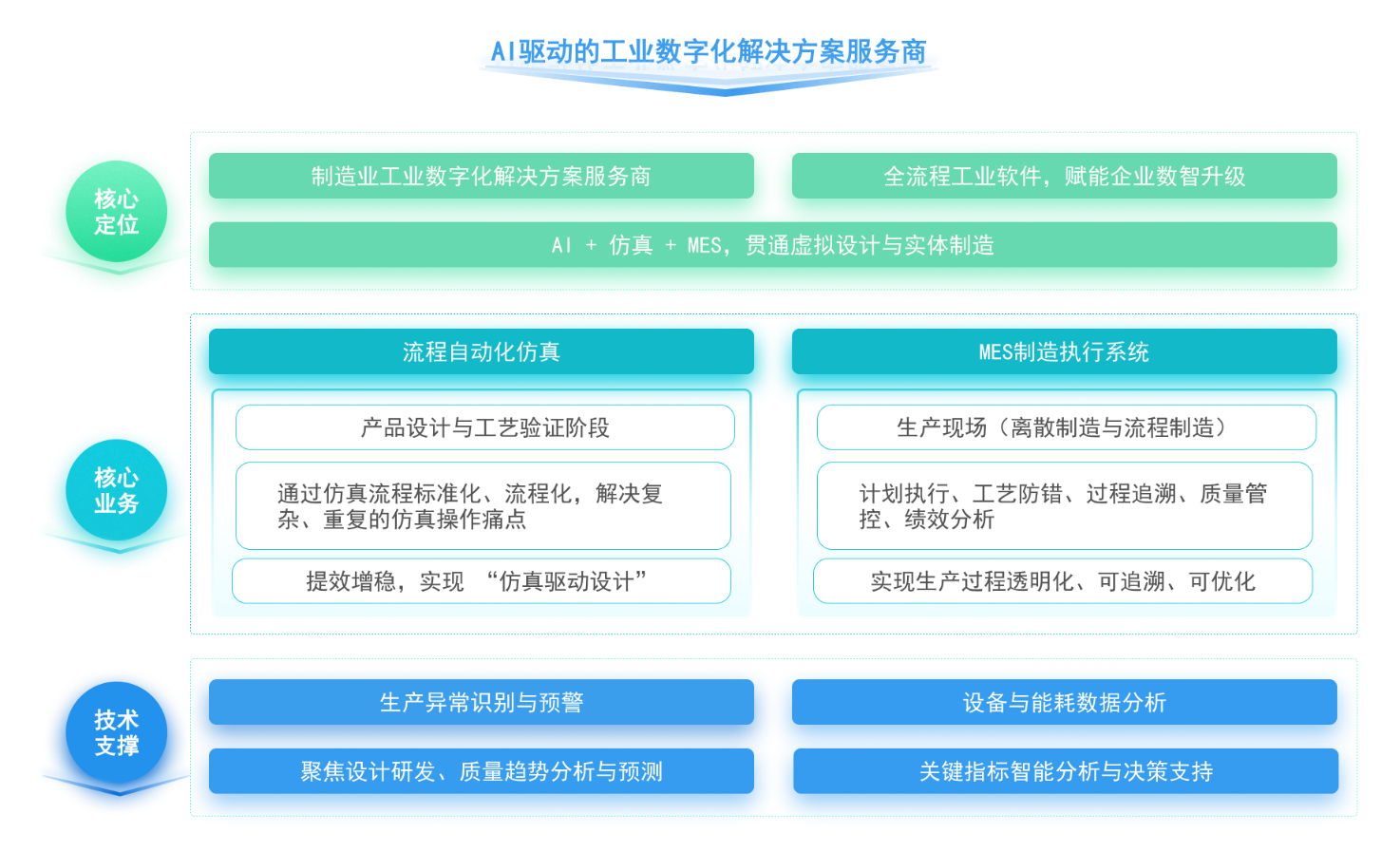 MES制造执行系统